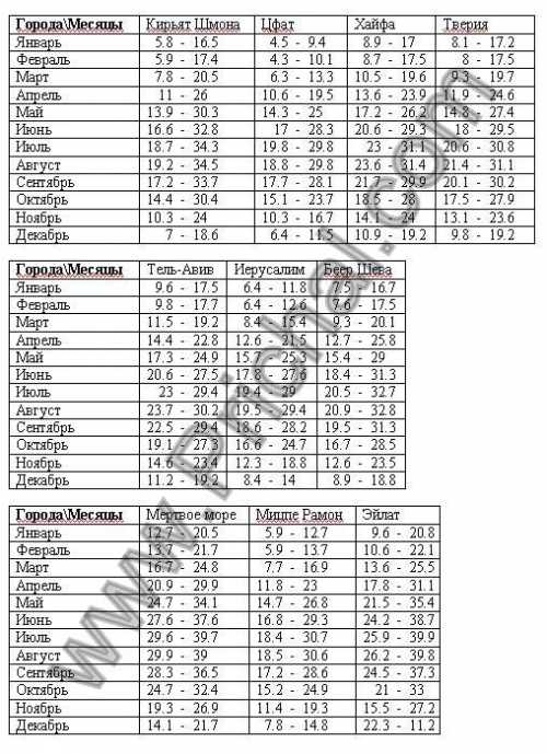 средняя пенсия в турции в 2018